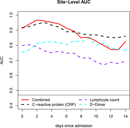 FIGURE 4.