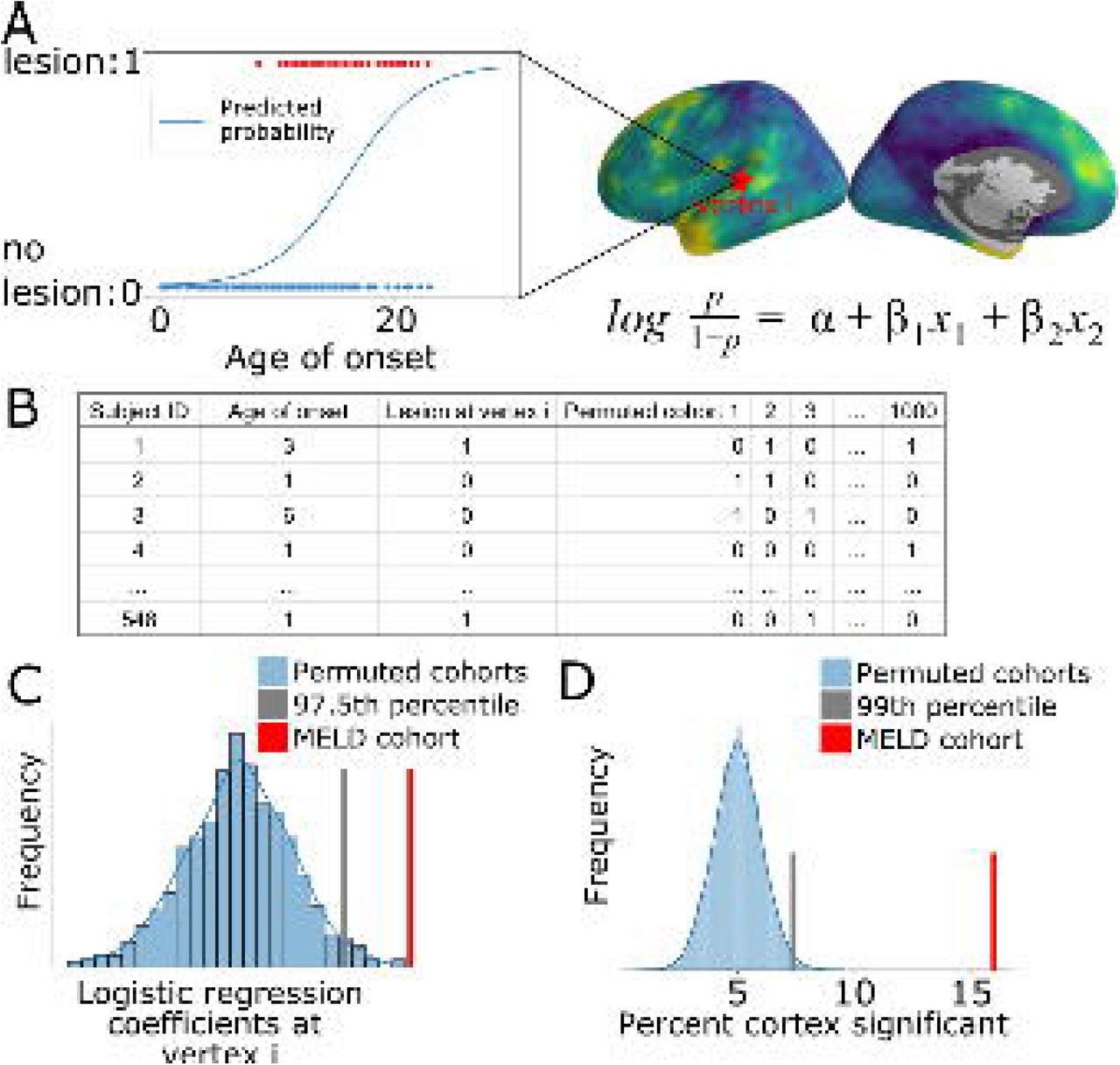 MELD Surface-based FCD Classifier – MELD Project