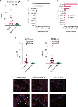 Fig 3: