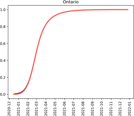 Figure 4: