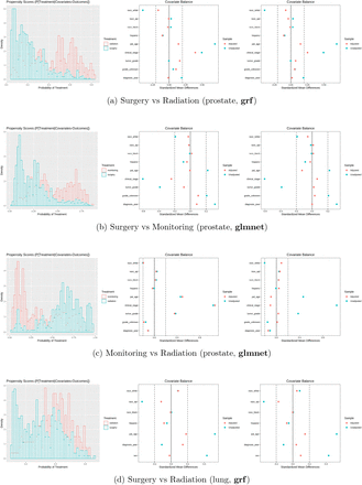 Figure 5: