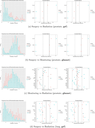 Figure 6: