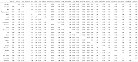 Table 10: