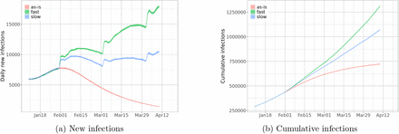 Figure 1: