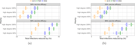 Figure 10: