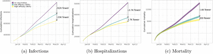 Figure 11: