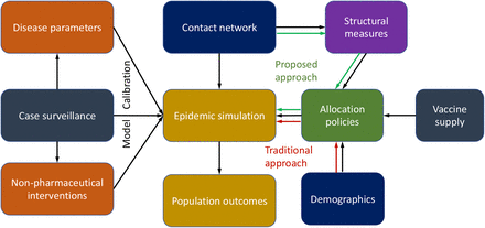 Figure 13: