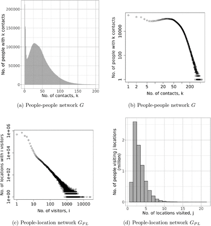 Figure 14: