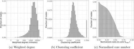 Figure 15: