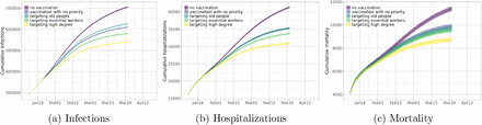 Figure 16: