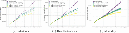 Figure 17: