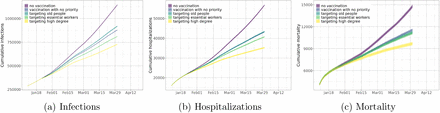 Figure 18: