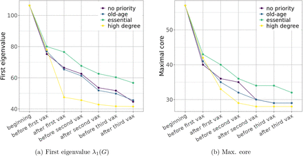 Figure 19: