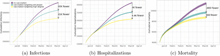 Figure 2: