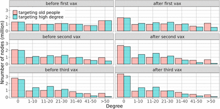 Figure 21: