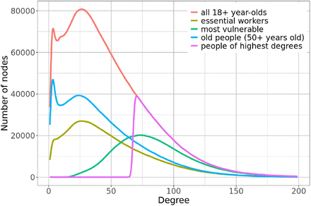 Figure 22: