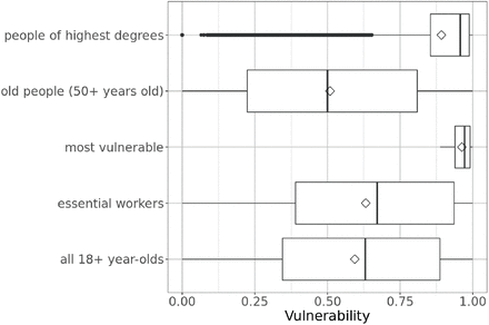 Figure 23: