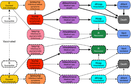 Figure 24: