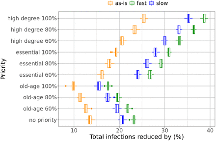 Figure 3: