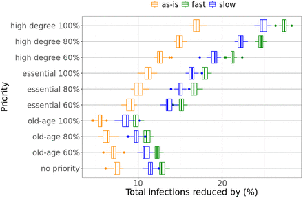 Figure 4: