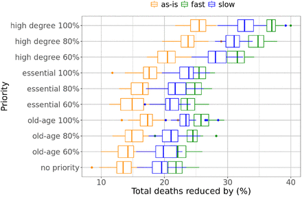 Figure 5: