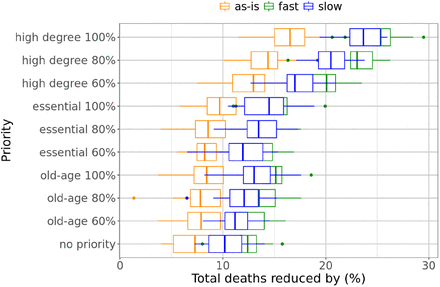 Figure 6: