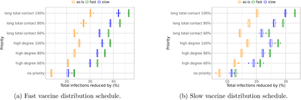 Figure 7: