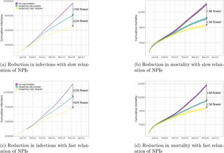 Figure 9: