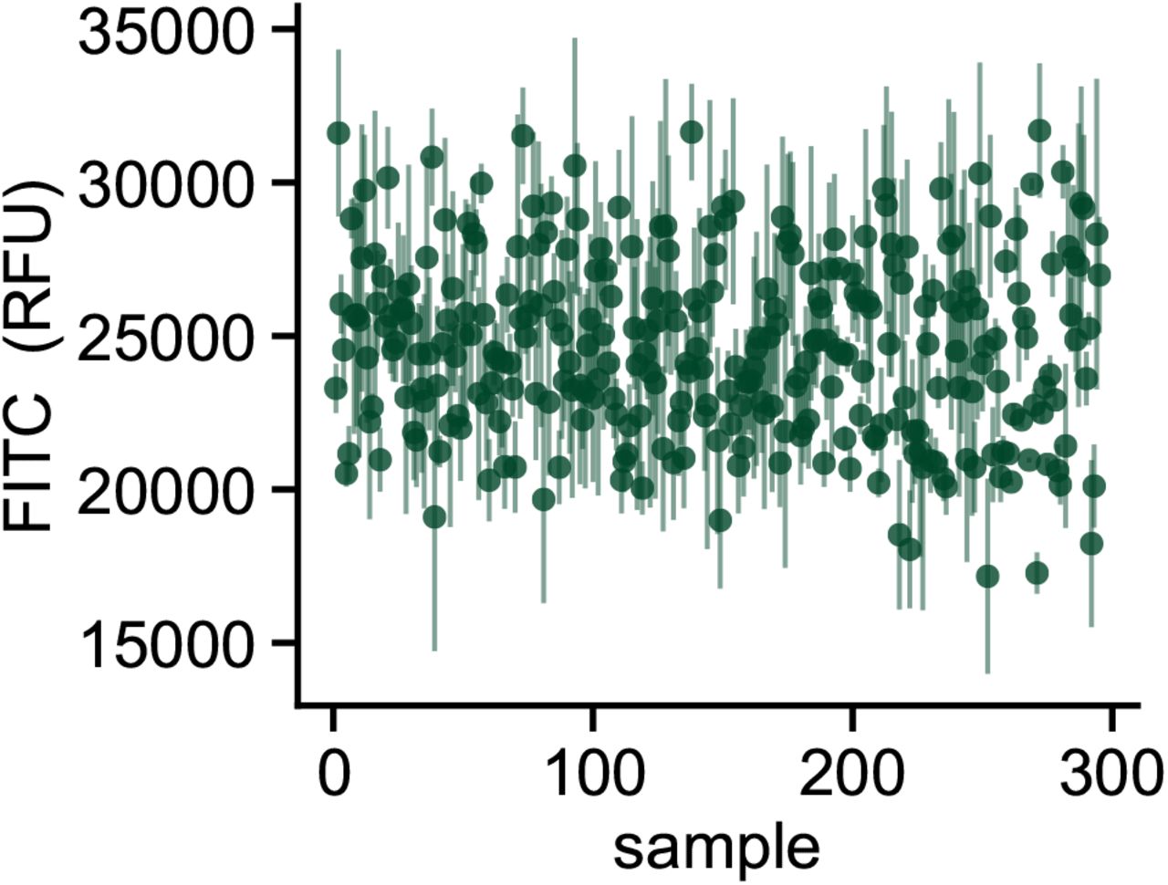 A high-throughput microfluidic nano-immunoassay for detecting  anti-SARS-CoV-2 antibodies in serum or ultra-low volume dried blood samples  | medRxiv