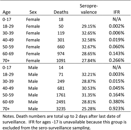 Table 4.