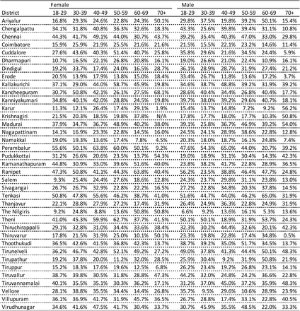 Table S 5.