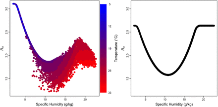 Fig 4.