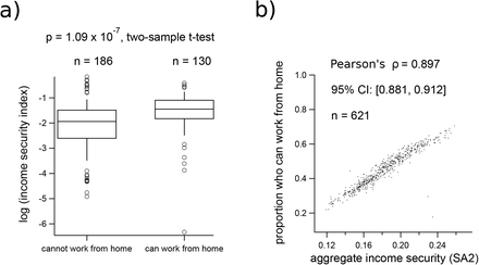 FIG 2.