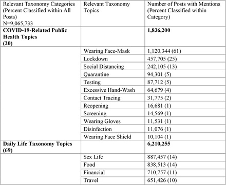 Table 1.