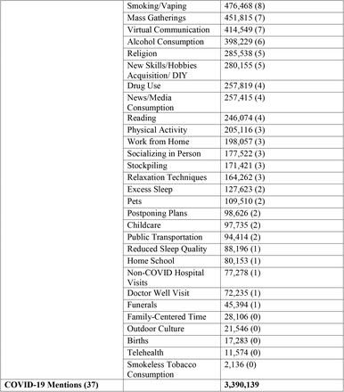 Table 1.