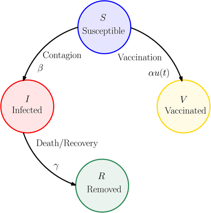 Figure 1: