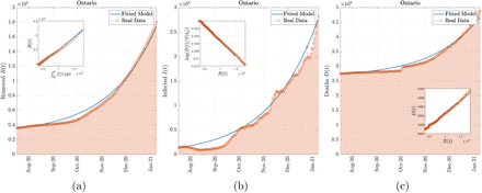 Figure 10: