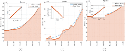 Figure 11: