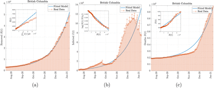 Figure 12: