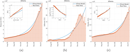 Figure 13: