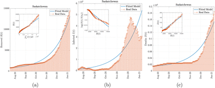 Figure 14: