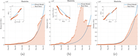 Figure 15: