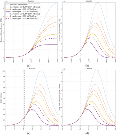 Figure 2: