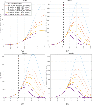 Figure 3: