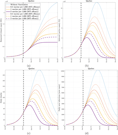 Figure 4: