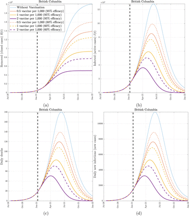 Figure 5: