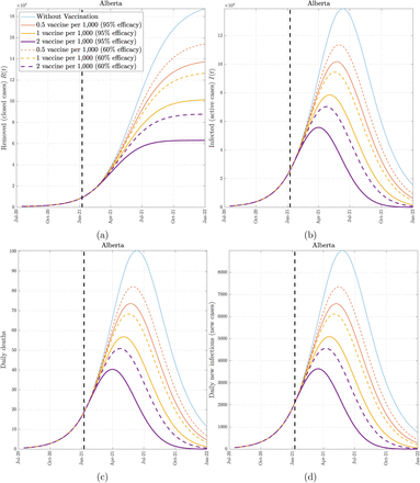 Figure 6: