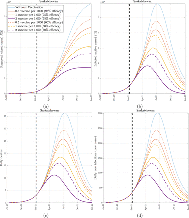 Figure 7: