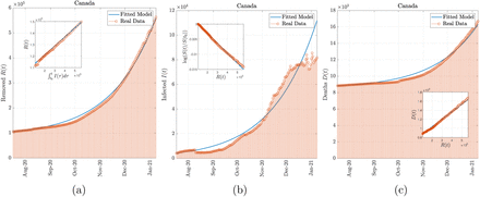 Figure 9: