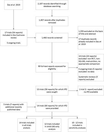 Figure 1: